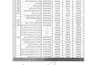 do fastest excel data entry, copy paste and PDF to excel convert
